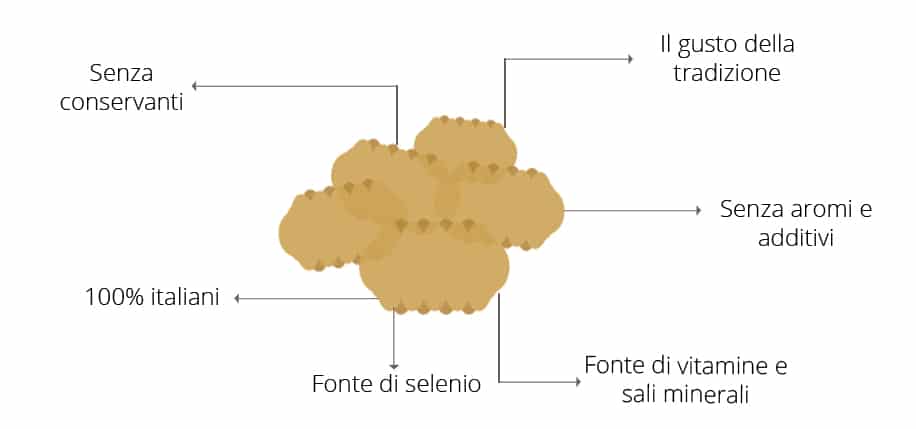 I benefici degli gnocchi Selenella